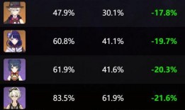 原神爆料数据在哪看啊视频,揭秘游戏新内容与玩法